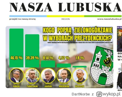 DartNorbe - @Davczo: sondaż w mieście :) https://lci-lubuskie.pl/wp-content/uploads/2...