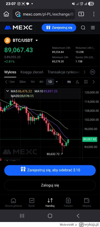 WolvvloW - @Velion wy to na minutowym oglądacie?