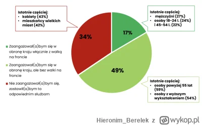 Hieronim_Berelek - >Ze niby tak kryształowy naród próbował by się wymigać od bronieni...