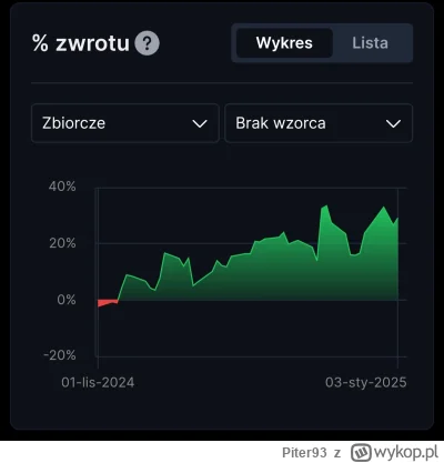 Piter93 - Myślę, że nowa strategia jest całkiem spoko. ( ͡€ ͜ʖ ͡€)
SPOILER
#gielda #i...