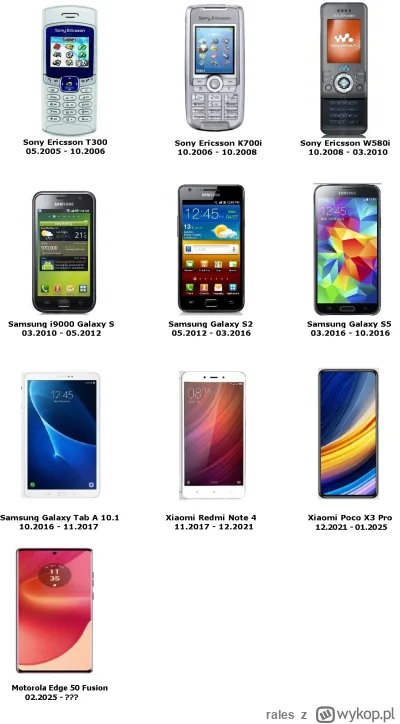 rales -  HISTORIA MOICH TELEFONÓW KOMÓRKOWYCH

1. Sony Ericsson T300

Mój pierwszy te...