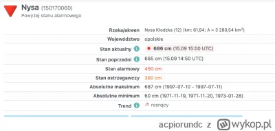 acpiorundc - Jeszcze 1 cm i mamy rekord z 1997 roku. 

#nysa #powodz