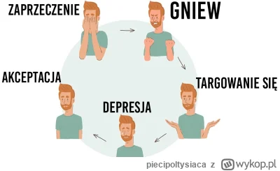 p.....a - @git_commit: Niektórym ciężko przychodzi pogodzić się z nową rzeczywistości...