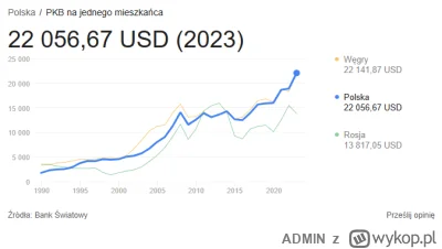 ADMlN - @m4xejd: Ten wykres jakiś taki zmaniupulowany, lepiej zawsze samemu sprawdzać...
