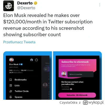CzystaOdra - Elon Musk zarabia ponad 120 000 $ miesięcznie na subskrypcji swojego kon...