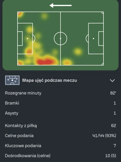 Naczelnik_Weles - @Makowiecky: piękna heatmapa i te podania