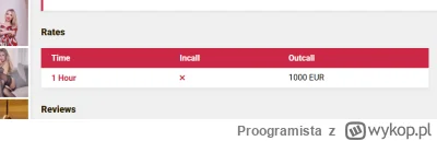 Proogramista - Przesadzilem bujoli chce polowe