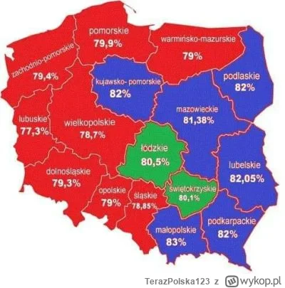 TerazPolska123 - jedyny możliwy komentarz:
(zdawalność matur)