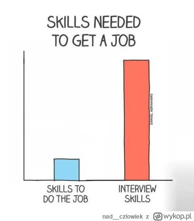 nad__czlowiek - #programowanie #programista15k #programista25k #pracbaza #java #praca...