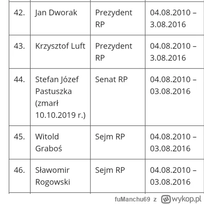 fuManchu69 - @kommie tutaj skład KRRiT w latach 2010-2016

Dworak i Luft z, nadania B...