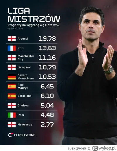 ruskizydek - To jest ten sezon (⌐ ͡■ ͜ʖ ͡■)
#mecz #arsenal #ligamistrzow