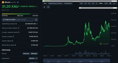 Upomnieniezgrzywnom - Koło ATH to my nawet nie stoimy.

#bitcoin