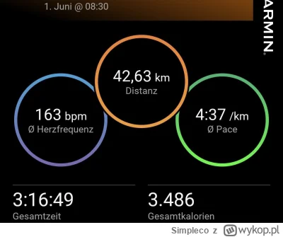 Simpleco - 28 054,71 - 42,20 = 28 012,51

Pycha sprawiła że ustawiłem się za zającami...