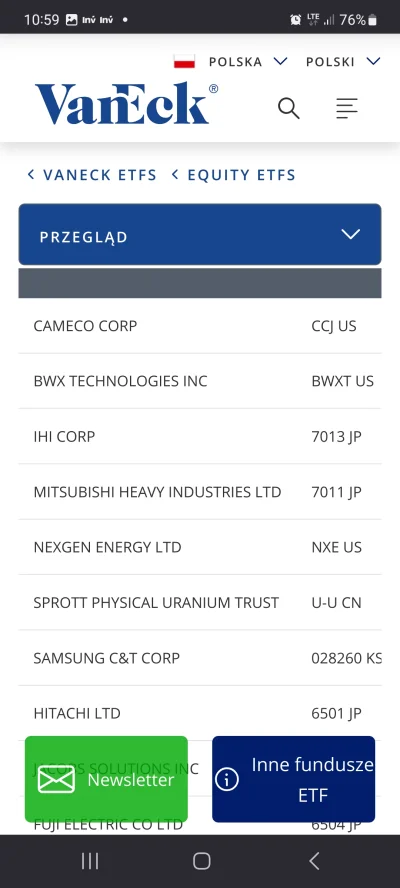 tom-ek12333 - @cebulowyInwestor: slabo wygląda ten etf NLR bo niewiele w nich spółek ...