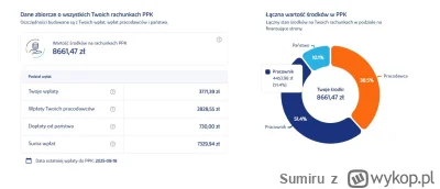 Sumiru - Będzie z 5k na rękę z tego? Czyli to prawda, że 100% własnych można wypłacić...