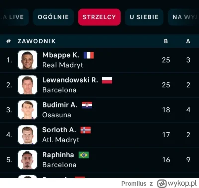 Promilus - No dzięki Wojtek, ale już nie wpadajcie do nas na bezglutenową pizze.

#me...