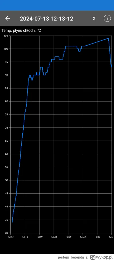 jestemlegenda - @ciasteczkowyotwur nie śledziłem nigdy namiętnie tej temperatury ale ...