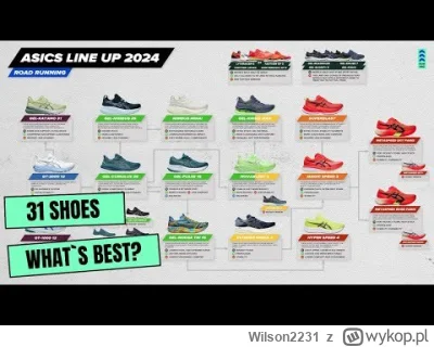 Wilson2231 - @PilotChemitrialsa: W tym filmie masz wszystko pokazane z omówieniem cał...