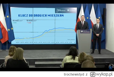 trochewstyd - #nieruchomosci #polityka