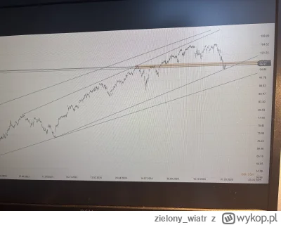 z.....r - Kreski mówią że Sapinka powinna już rosnąć więc ETFBSPXPL.PL delikatnie kup...