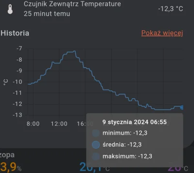 gski - @hbmm:  mozna powiedzec ze ok 13 tylko