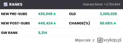 Mipeciak - #fpl tego się nie spodziewałem