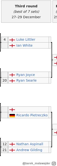 barek_malawajder - #dart Ricardo, próbuj ( ͡° ͜ʖ ͡°)