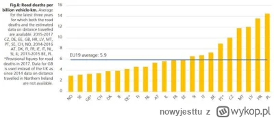 nowyjesttu - Co to za odwracanie kota ogonem??? Po pierwsze to z krajów z czołówki, g...