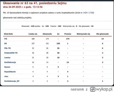 nairamk - Zabawne
Gdyby tych 34 co nie głosowało, a zagłosowałoby przeciw

To byłoby ...