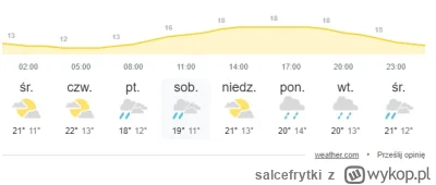 salcefrytki - siostra żony z Anglii mówi, żebyśmy ją nie wkur narzekaniem na upały bo...