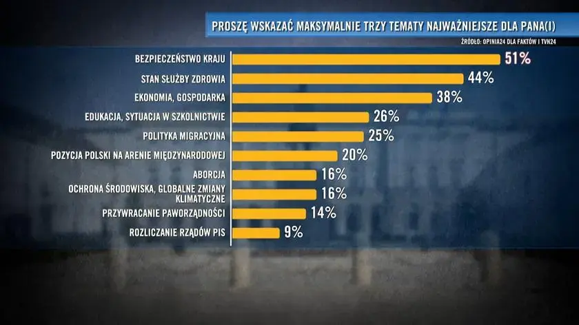 RepublikaFederalnaNiemiec - @mam_spanko: Sondaż przed wyborami prezydenckimi. Rozlicz...