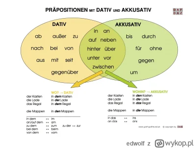 edwolf - @Galvay: tak jak koledzy wyżej wspominali, niestety. Może załączona grafika ...