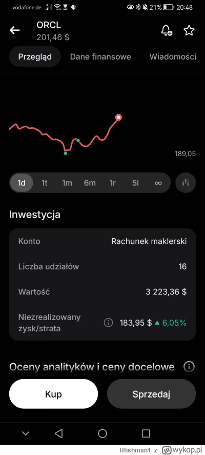 Hfishman1 - #gielda w parę godzin zysk tyle co na obligacjach w rok ( ͡° ͜ʖ ͡°)
Szkod...