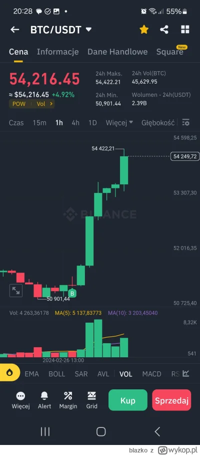 blazko - Dobrze, że jednak kupiłem przed bieganiem  a nie po( ͡º ͜ʖ͡º)

#kryptowaluty