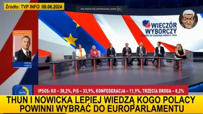 Barakun91 - #bekazlewactwa #wybory #polityka #braun
Wspaniały ból dupy xD