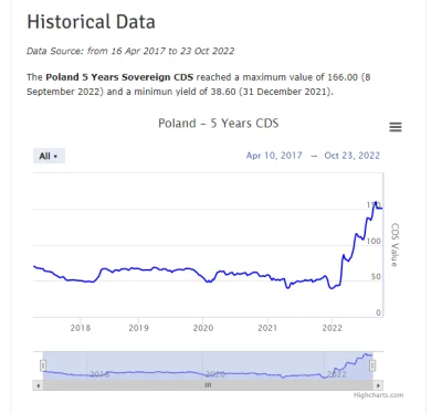 Marek_B - Polska ma CDS-y na poziomie 150, a upadający DB, tylko nieznacznie wyżej, b...