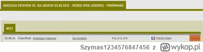 Szymas1234576847456 - @ogurkiszony75: Iga grała bardzo często przeciwko Potapowej za ...
