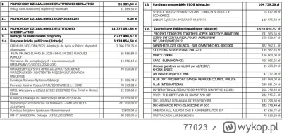 77023 - Ładnie to morawiecki wspomógł Grupę Granica w 2021, pierwsza pozycja w sekcji...