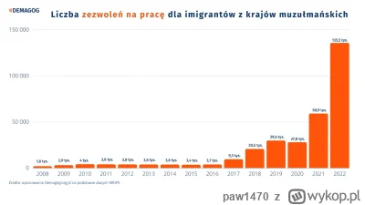 paw1470 - @emq1 wykres nie potrzebuje komentarza