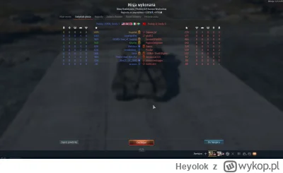 Heyolok - 1 frag na cały team xD
#warthunder