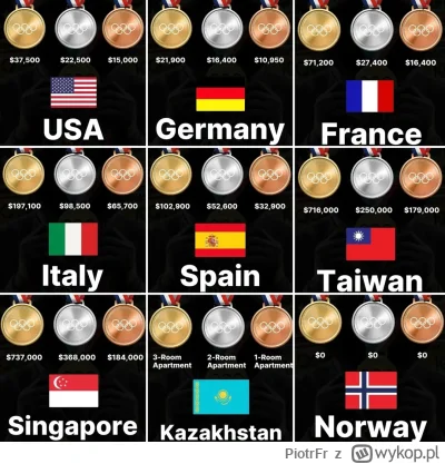 PiotrFr - Beton za medal? Nie tylko w Polsce ( ͡° ͜ʖ ͡°)

#nieruchomosci