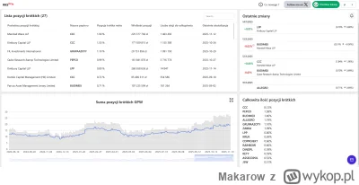Makarow - @gosciu82: 

z tego