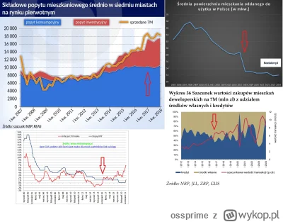 ossprime - Dlaczego w Polsce buduje się coraz mniejsze mieszkania? Dlaczego coraz tru...