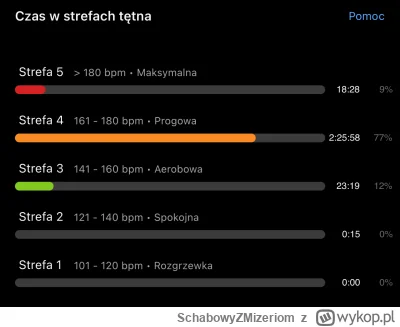 SchabowyZMizeriom - @Imfromalaska: @ytong @Chardkor 

Przykładowa traska u mnie wyglą...