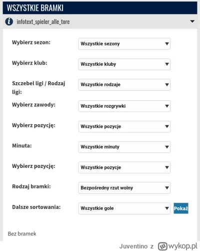 Juventino - Declan Rice nigdy nie strzelił do tej pory gola w karierze z rzutu wolneg...