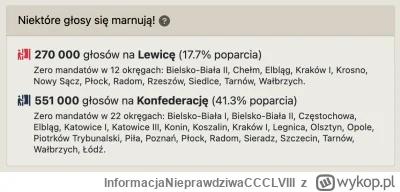 InformacjaNieprawdziwaCCCLVIII - Oh no

anyway

#wybory #bekazkonfederacji

(dane stą...