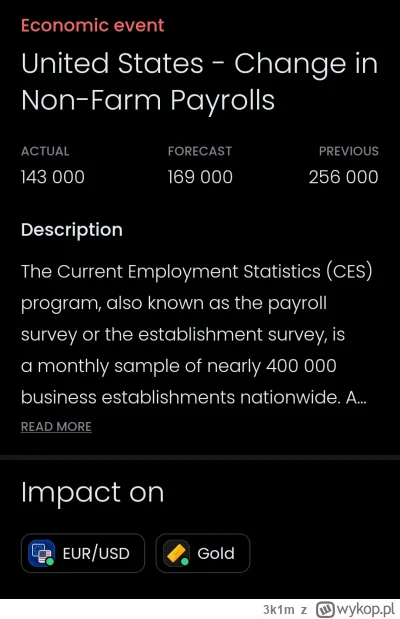 3k1m - Będzie nerwowo dzisiaj
#gielda