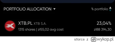 sforce - #gielda #xtb #XTB 7166 pln dywidendy od XTB jak walne klepnie dywidendę.
 
D...