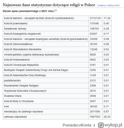 PosiadaczKonta - >a czemu nie pokażesz zdjęć z kościoła i obrzędów? Mszy jak politycy...