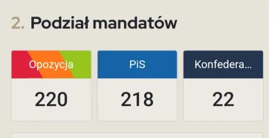 Karolg1989 - #wybory stan na 37% lokali wyborczych. Ale się wszyscy posmiejemy z Konf...